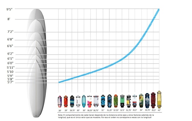 Carver Skateboards size chart V2
